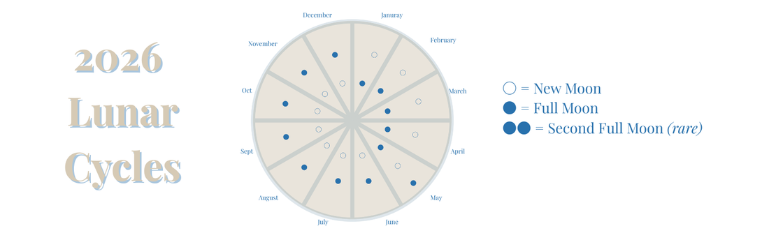 Understanding & Using Lunar Cycle Guide