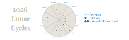 Understanding & Using Lunar Cycle Guide