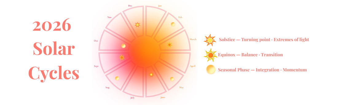 Understanding & Using the Solar Cycle Guide