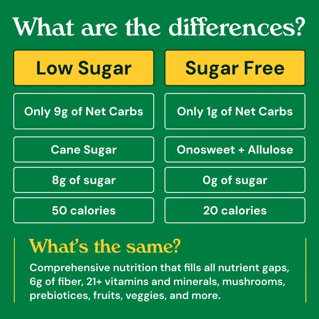 Adult Gummies | Sugar-Free